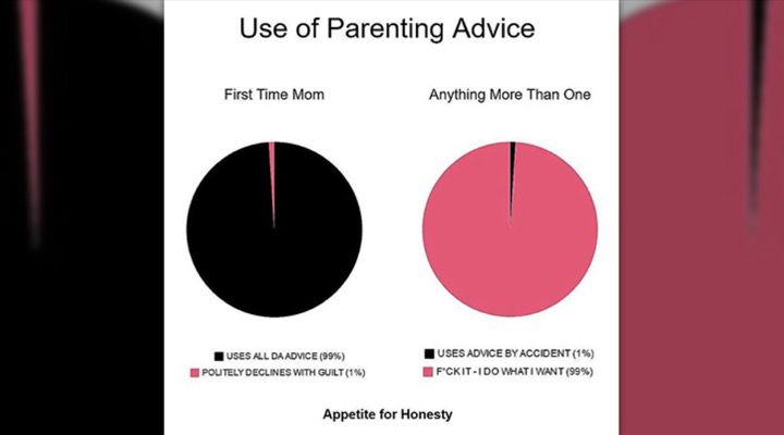 Parenting Memes